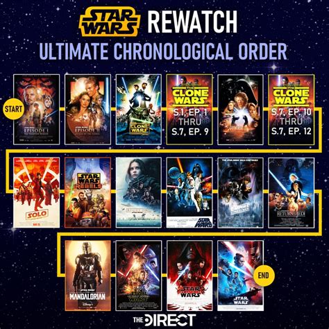 best order to watch star wars clone wars|mandalorian in order to watch.